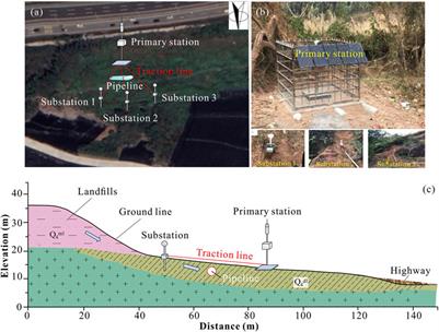 A Whole Process Risk Management System for the Monitoring and Early Warning of Slope Hazards Affecting Gas and Oil Pipelines